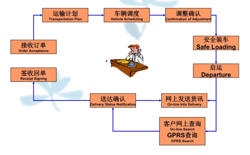 张家港到赣榆货运公司